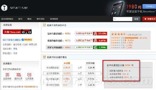 老羅回應錘子手機30天退款5654次:包含了差價退款