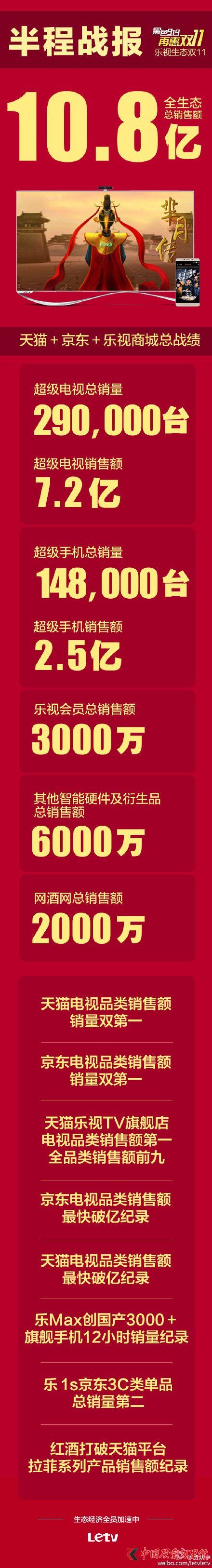 (l)ҕ2015pʮһ̑(zhn)(bo)N~_(d)10.8|Ԫ