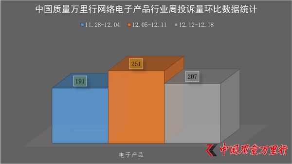 һM(fi)ͶV(20161212-1218)Ӯa(chn)ƷИI(y)