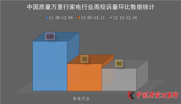 һM(fi)ͶV(20161212-1218գИI(y)
