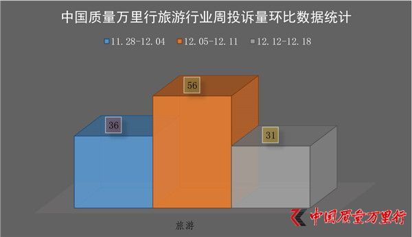 һM(fi)ͶV(20161212-1218գИI(y)