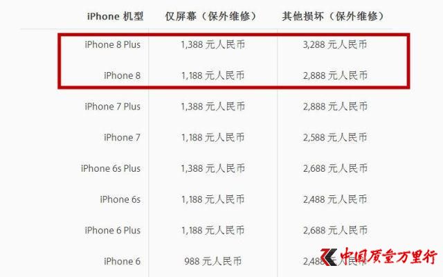 ÷(wn)iPhone 8S޺wIһ6s