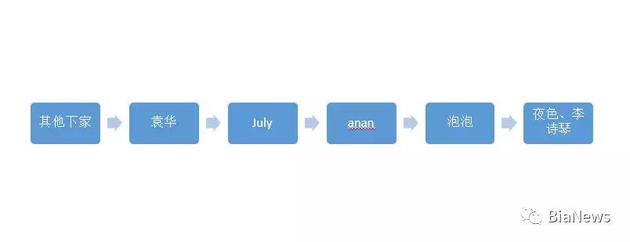 ԬAJulyͶӼ(j)