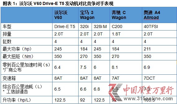 d(qing)(dng)Drive