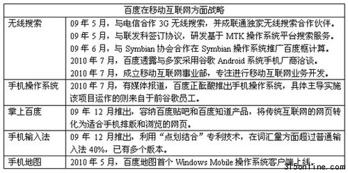 百度全業(yè)務(wù)布局預(yù)測(cè):將推移動(dòng)應(yīng)用商店(圖)