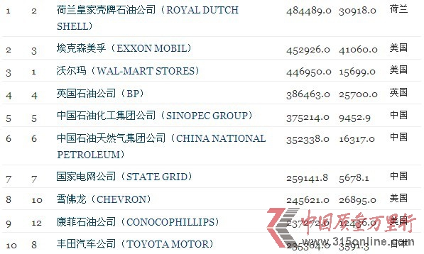 2012ؔ500t ǰʮ˾딵ʯИI