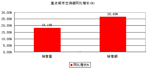cп{ͬL(%)
