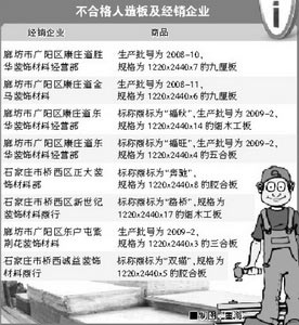 河北市場(chǎng)人造板僅26.7%合格