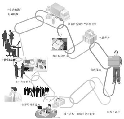 揭秘電話購物詐騙話術:三星新款手機是山寨版