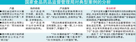 20種醫療器械違法發廣告遭曝光嚴重誤導消費者