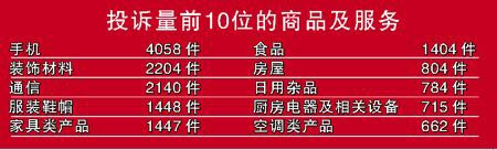 廣東公布8大消費申訴熱點半數消費者不進行索賠