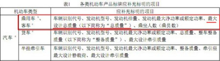根據國標要求,車身銘牌上“總質量”就是“最大設計總質量” 根據國標要求,車身銘牌上“總質量”就是“最大設計總質量”
