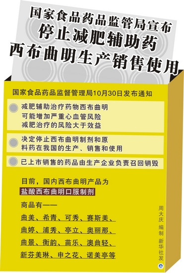 曲美等減肥產(chǎn)品全面下架銷(xiāo)毀