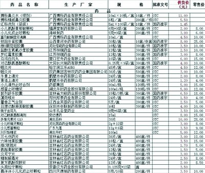 撿到的U盤里的價格對比確實觸目。