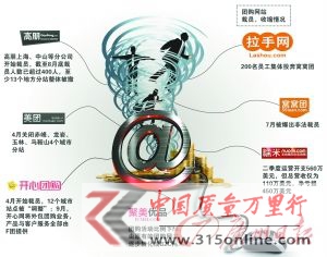 多家團購網經營狀況一覽。CFP 多家團購網經營狀況一覽。CFP