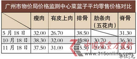 豬肉批發價連跌市民無感覺:只因零售商不愿降價
