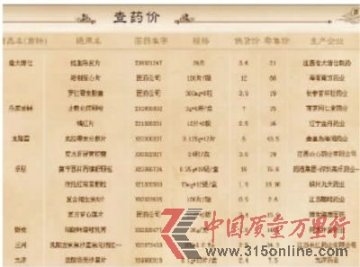 近日,醫藥行業業內人士自建網站曝光上萬種藥品的供貨價和零售價,引發網友熱議。