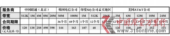 資料表 資料表