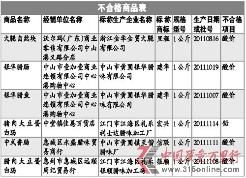 不合格商品表