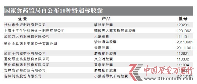 (gu)ʳˎO(jin)(j)ٹ10Nt(bio)z