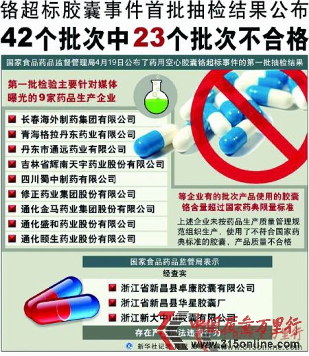 膠囊生產的監控盲點