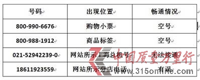 樂(lè)購(gòu)超市所示電話號(hào)碼接通情況 樂(lè)購(gòu)超市所示電話號(hào)碼接通情況