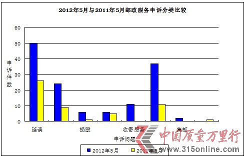 ]֣5(yu)ͶV55.6%