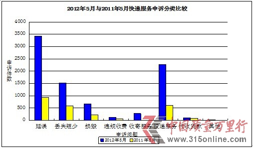 ]֣5(yu)ͶV55.6%