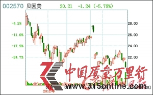 稱為消除消費者疑慮 又指是“新舊標準”掐架 稱為消除消費者疑慮 又指是“新舊標準”掐架