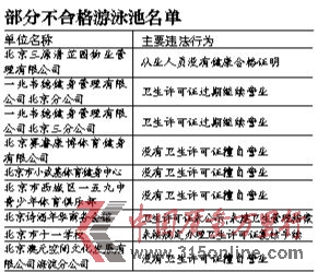 部分游泳場館不合格名單. 部分游泳場館不合格名單.