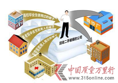 舊被褥回收利益鏈:從收來到出售價格漲幾倍