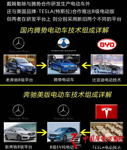 奔馳另選電池供應(yīng)商 因自燃“放棄”比亞迪