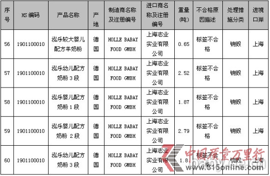 圖片數(shù)據(jù)來源:國家質檢總局網(wǎng)站 圖片數(shù)據(jù)來源:國家質檢總局網(wǎng)站