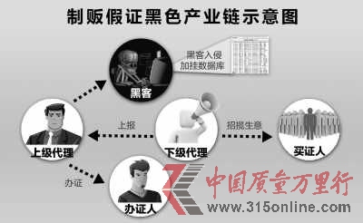 張芳曼制圖