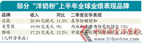 資料表 資料表