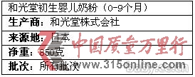 DƬ(sh)(j)ԴʳﰲȫľW(wng)վ