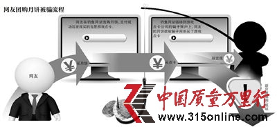 此網(wǎng)站通過團(tuán)購月餅,讓眾多網(wǎng)友受騙。