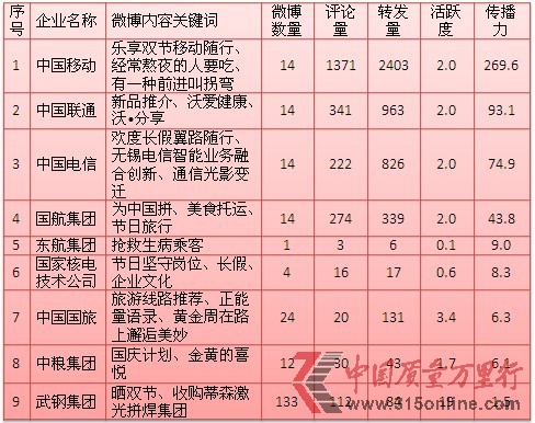 央視揭秘假寬帶真相,央企運營商遭輿論詬病 央視揭秘假寬帶真相,央企運營商遭輿論詬病