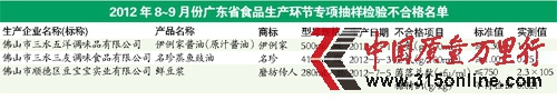 ȫʡͨ(bo)8~9ʳƷa(chn)h(hun)(ji)(xing)zY(ji)