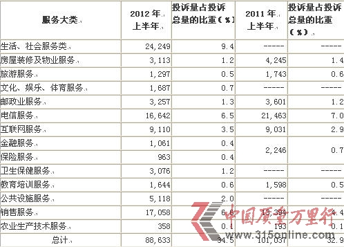 ŷͶVڷմռͶV6.5%Ӌ16,642WjͶV7097ڷͶVоǰ