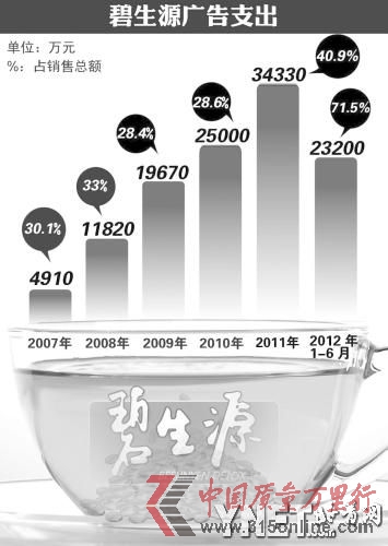 供圖/CFP■制圖/陳波