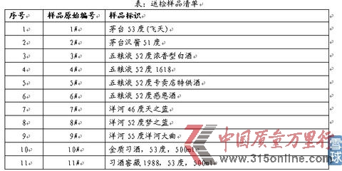 送檢樣品清單 送檢樣品清單
