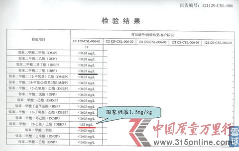 #1茅臺53度(飛天)檢測結果 #1茅臺53度(飛天)檢測結果