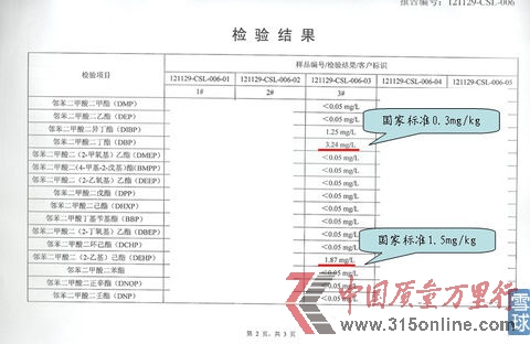 #3五糧液52度濃香型檢測結果 #3五糧液52度濃香型檢測結果