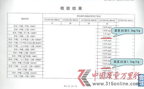 #4五糧液52度1618檢測結果 #4五糧液52度1618檢測結果