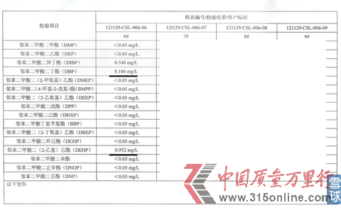 #6五糧液52度感恩酒檢測結果 #6五糧液52度感恩酒檢測結果