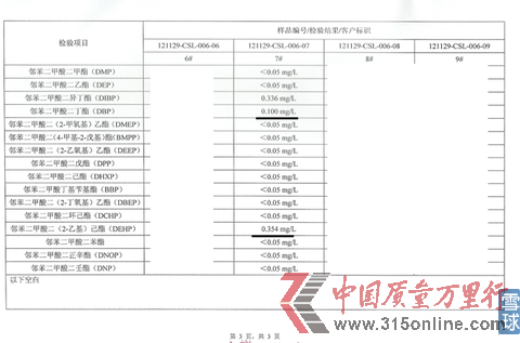 #7洋河46度天之藍檢測結果 #7洋河46度天之藍檢測結果