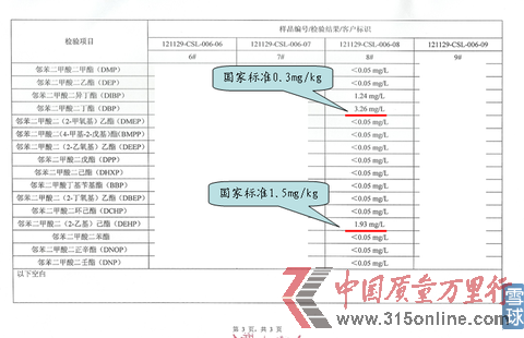 #8洋河52度夢之藍檢測結果 #8洋河52度夢之藍檢測結果