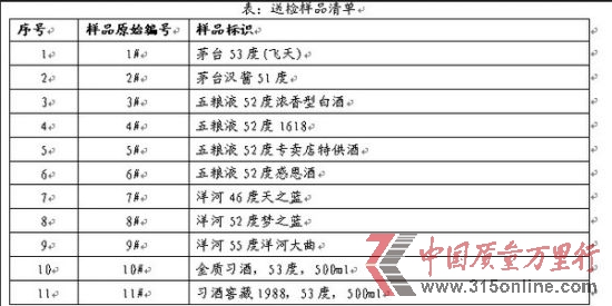 送檢樣品清單 送檢樣品清單