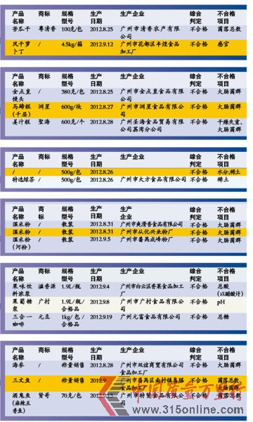 質監局曝光7類不合格冬季熱銷食品 過重糕點、稀土茶葉等上黑榜。
